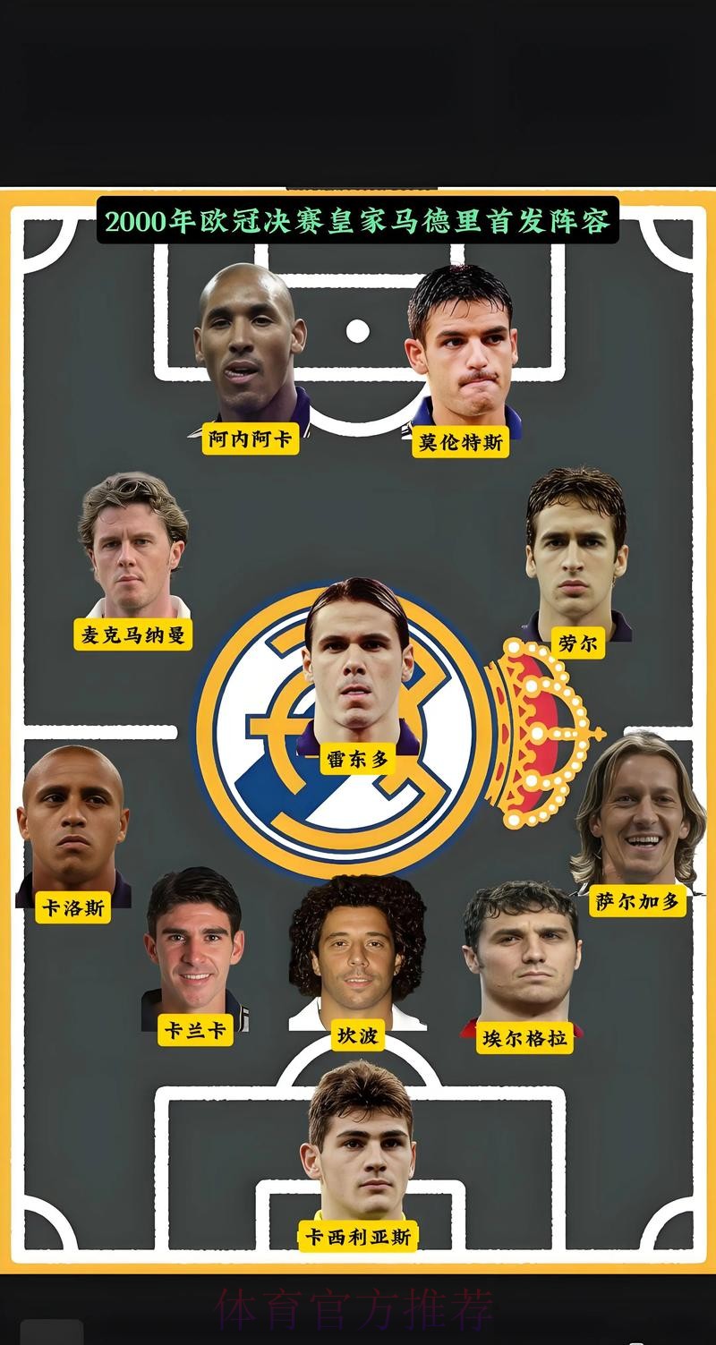 皇马欧冠战国米名单：卡塞米罗回归 队长缺阵